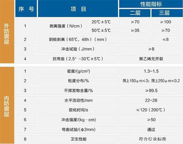 齐齐哈尔防腐螺旋钢管生产厂家性能指标参数